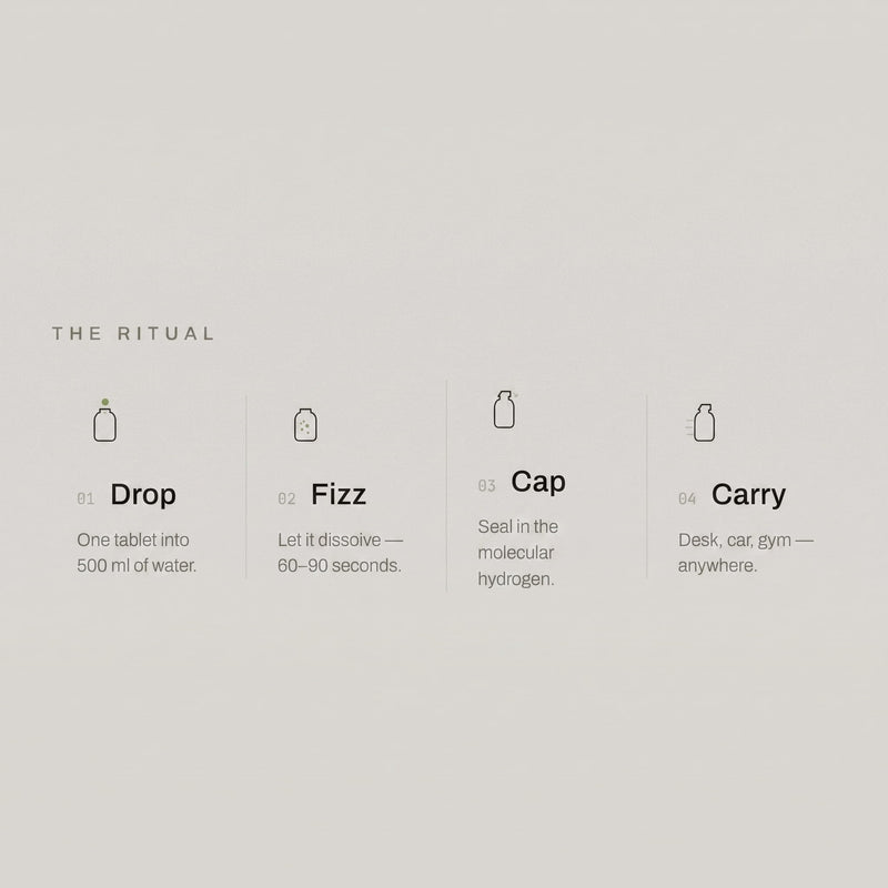 The Hydriclabs Ritual Bottle
